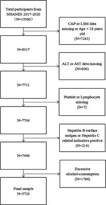 The predictive role of the platelet-to-lymphocyte ratio for the risk of non-alcoholic fatty liver disease and cirrhosis: a nationwide cross-sectional study